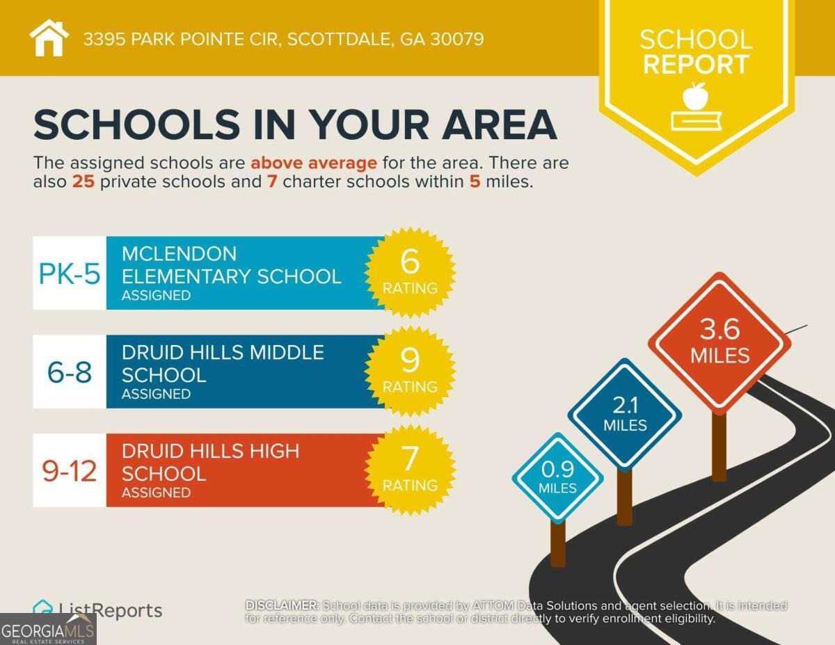 3395 Park Pointe Circle