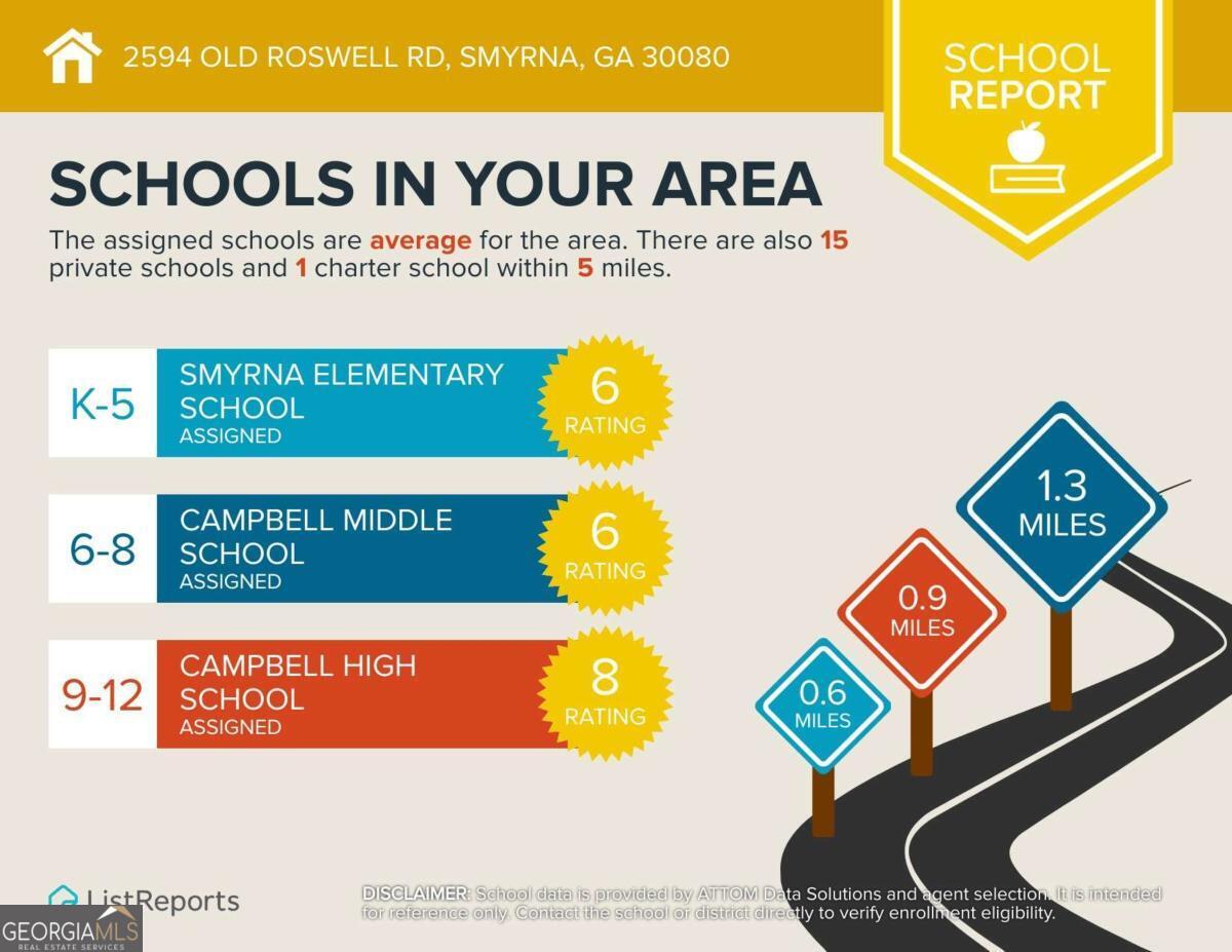 2594 Old Roswell Road SE