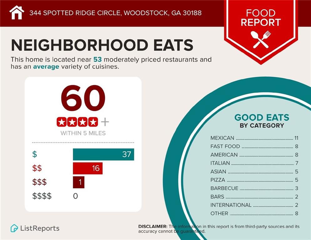 344 Spotted Ridge Circle