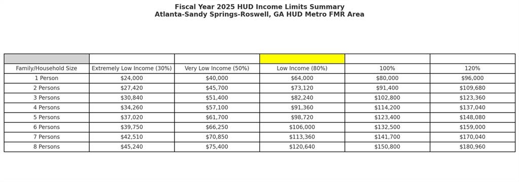 485 Oliver Street NW