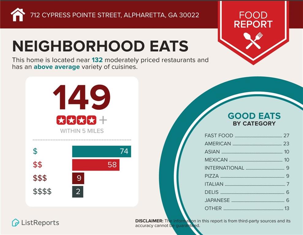 712 Cypress Pointe Street