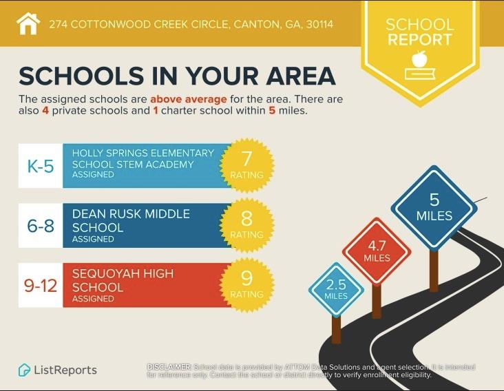 274 Cottonwood Creek Circle