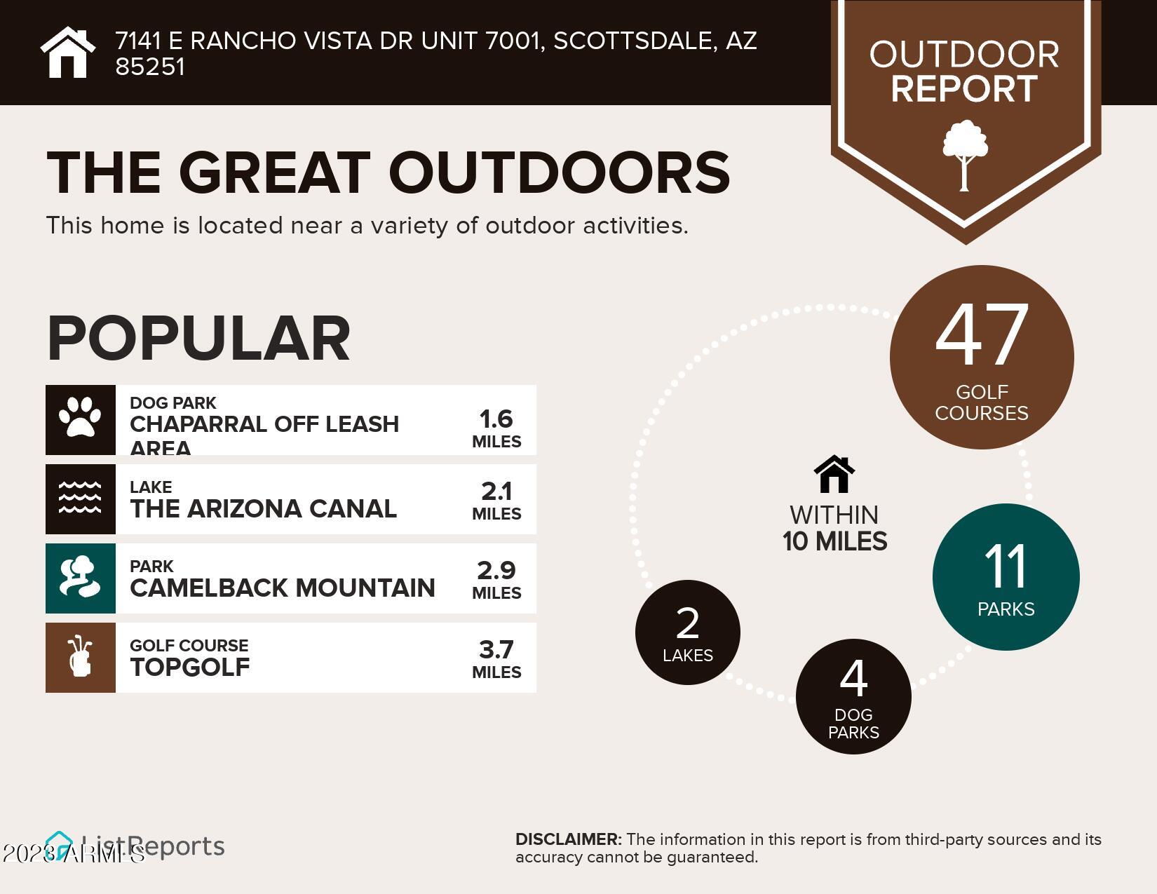 7141 E RANCHO VISTA Drive Unit: 7001