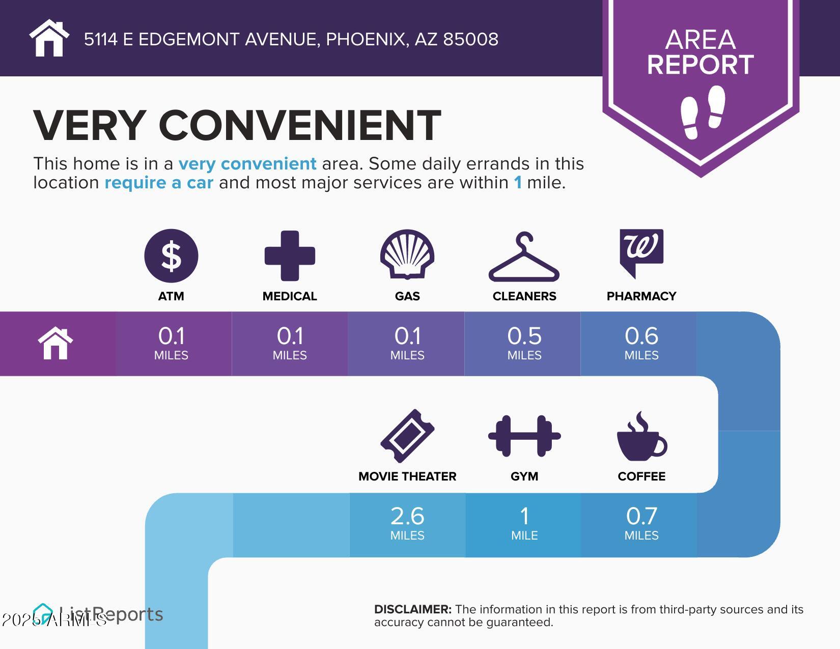 5114 E EDGEMONT Avenue