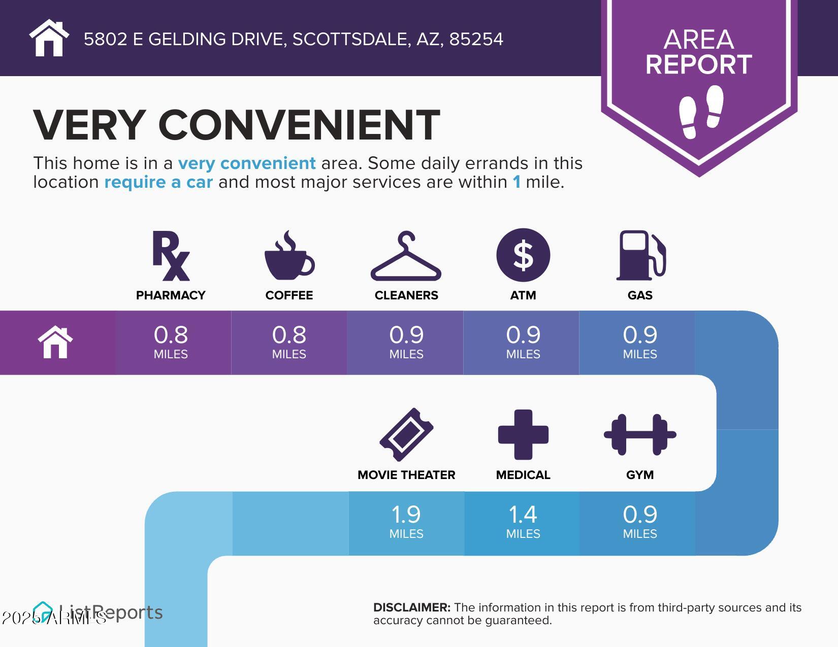 5802 E GELDING Drive