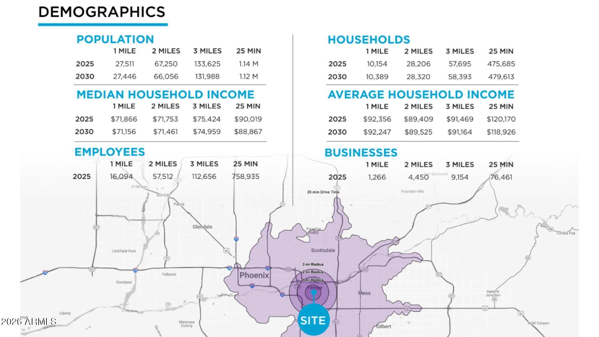 1201 S Farmer Avenue 1