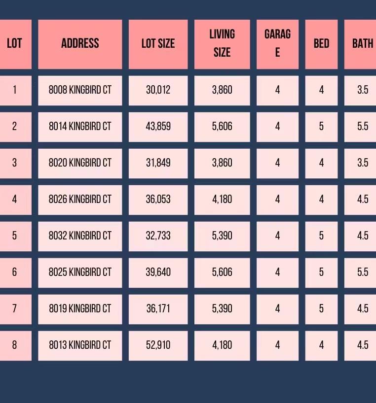 3459 Old Foothill RD 4