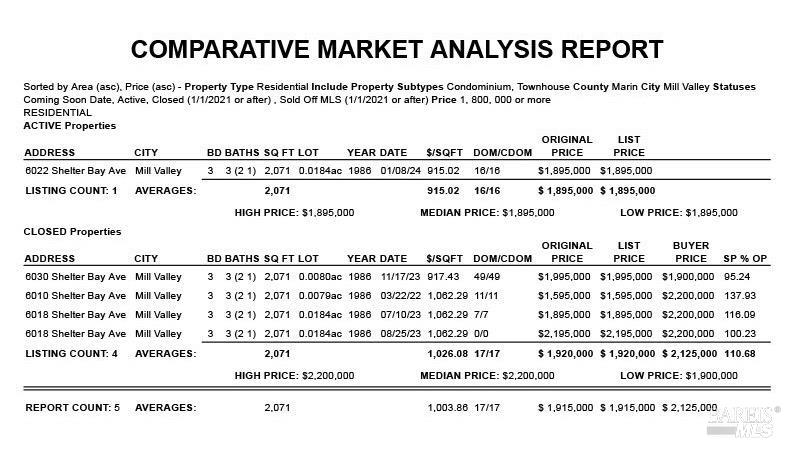 6022 Shelter Bay Ave