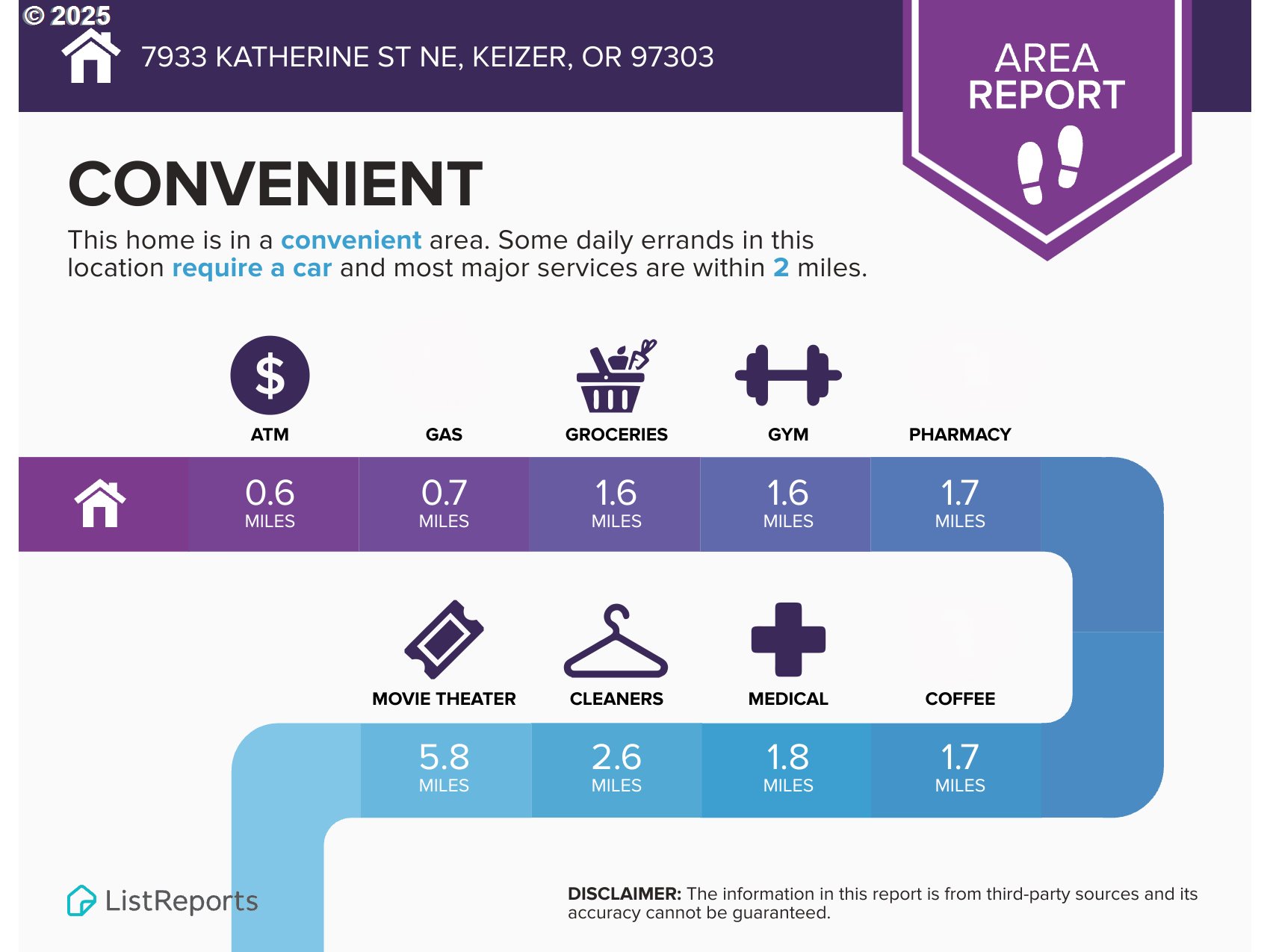 7933 KATHERINE ST NE