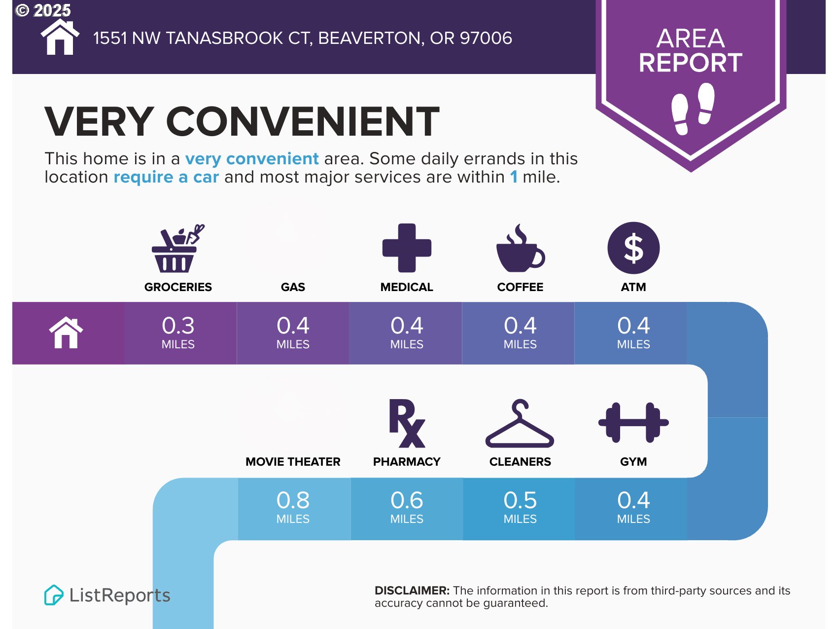 1551 NW TANASBROOK CT