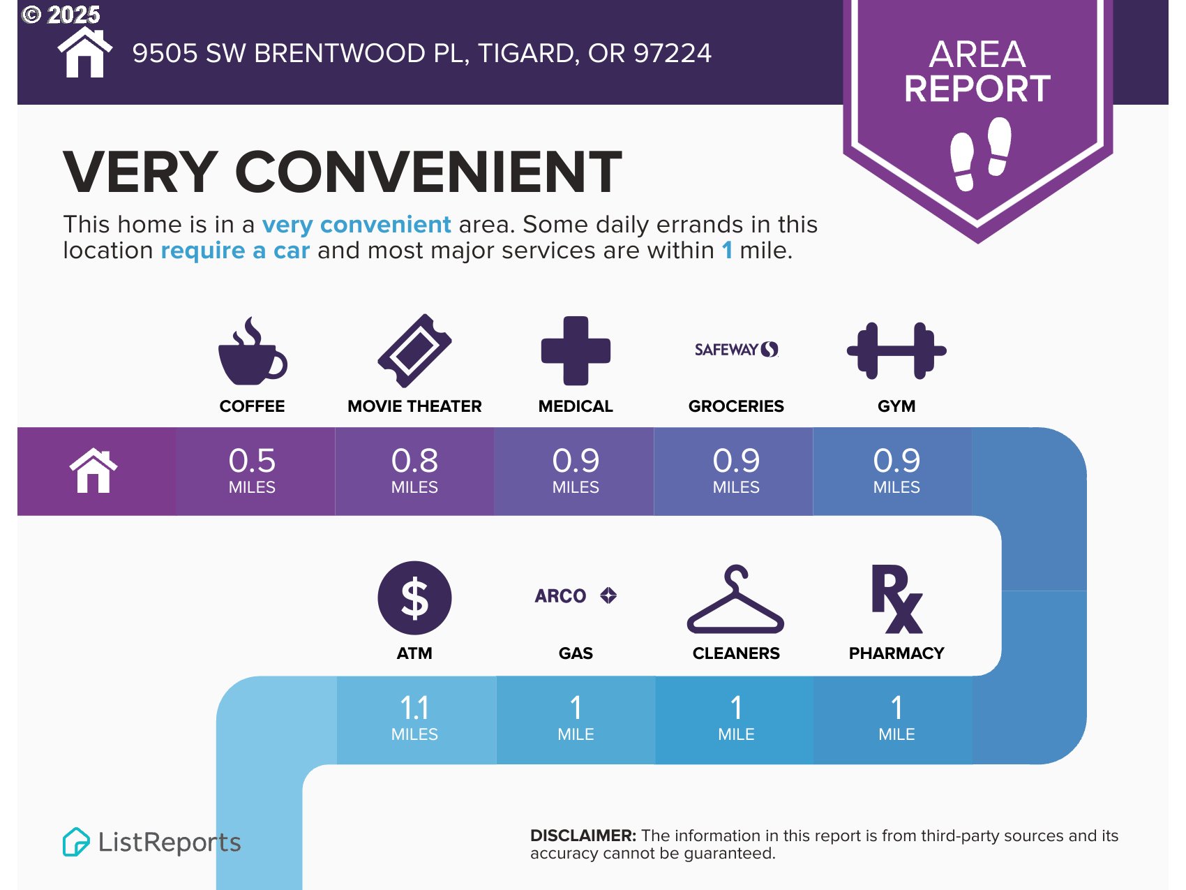 9505 SW BRENTWOOD PL