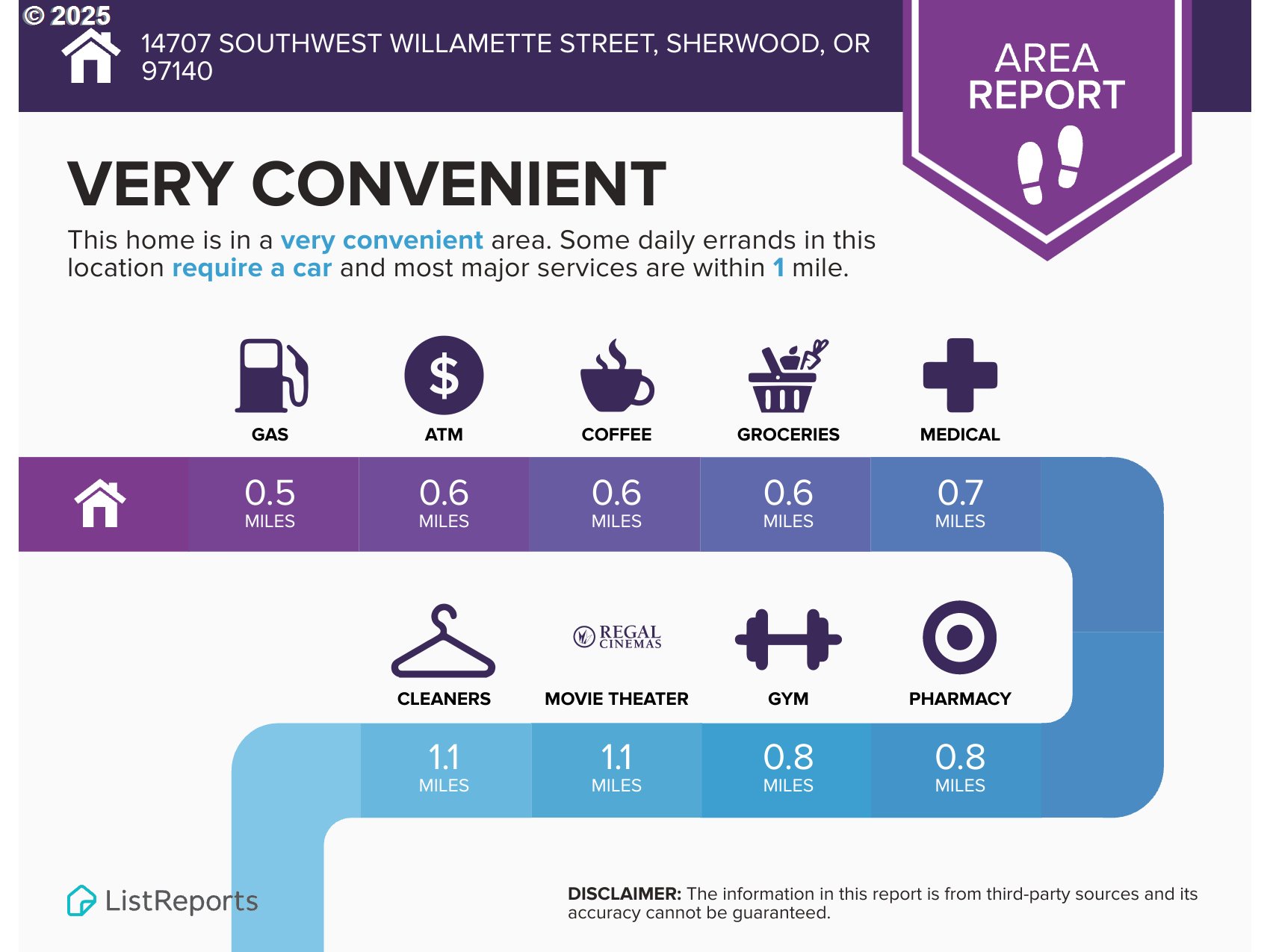 14707 SW WILLAMETTE ST