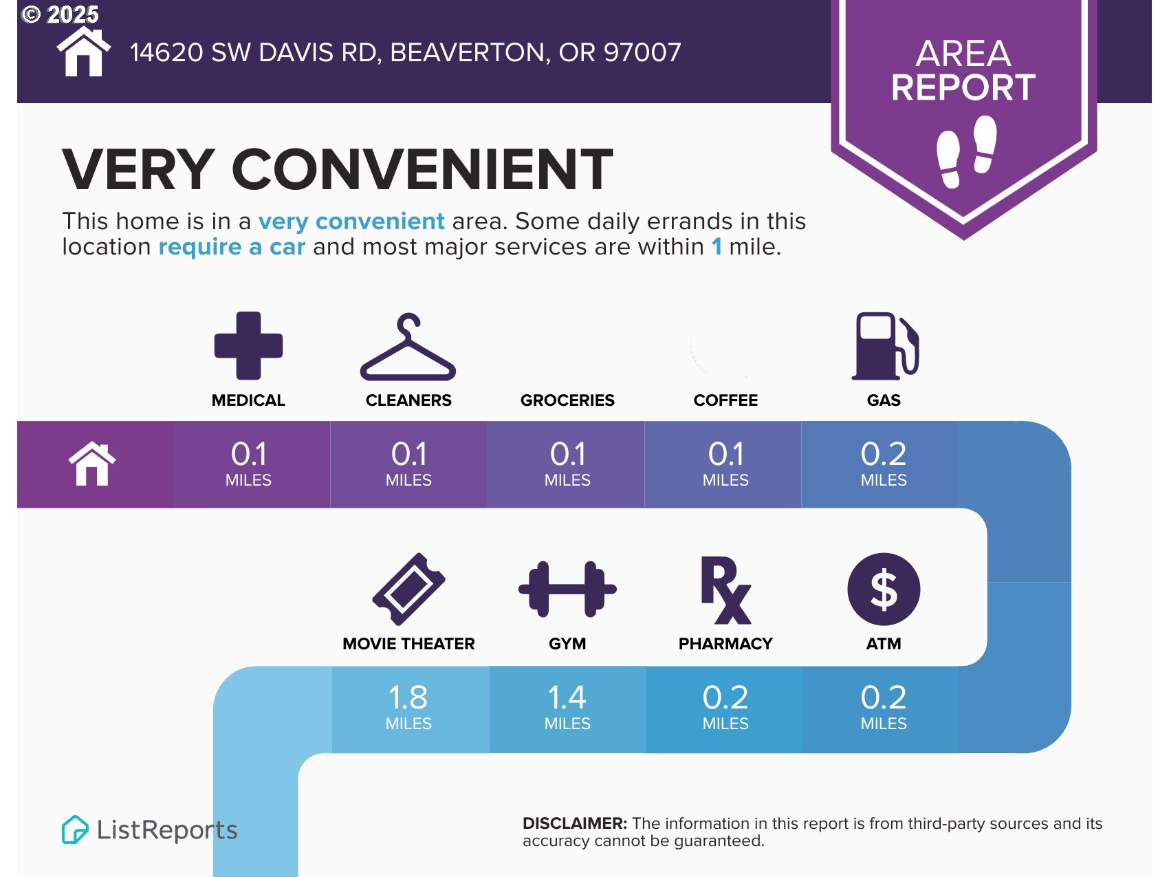 14620 SW DAVIS RD, Beaverton