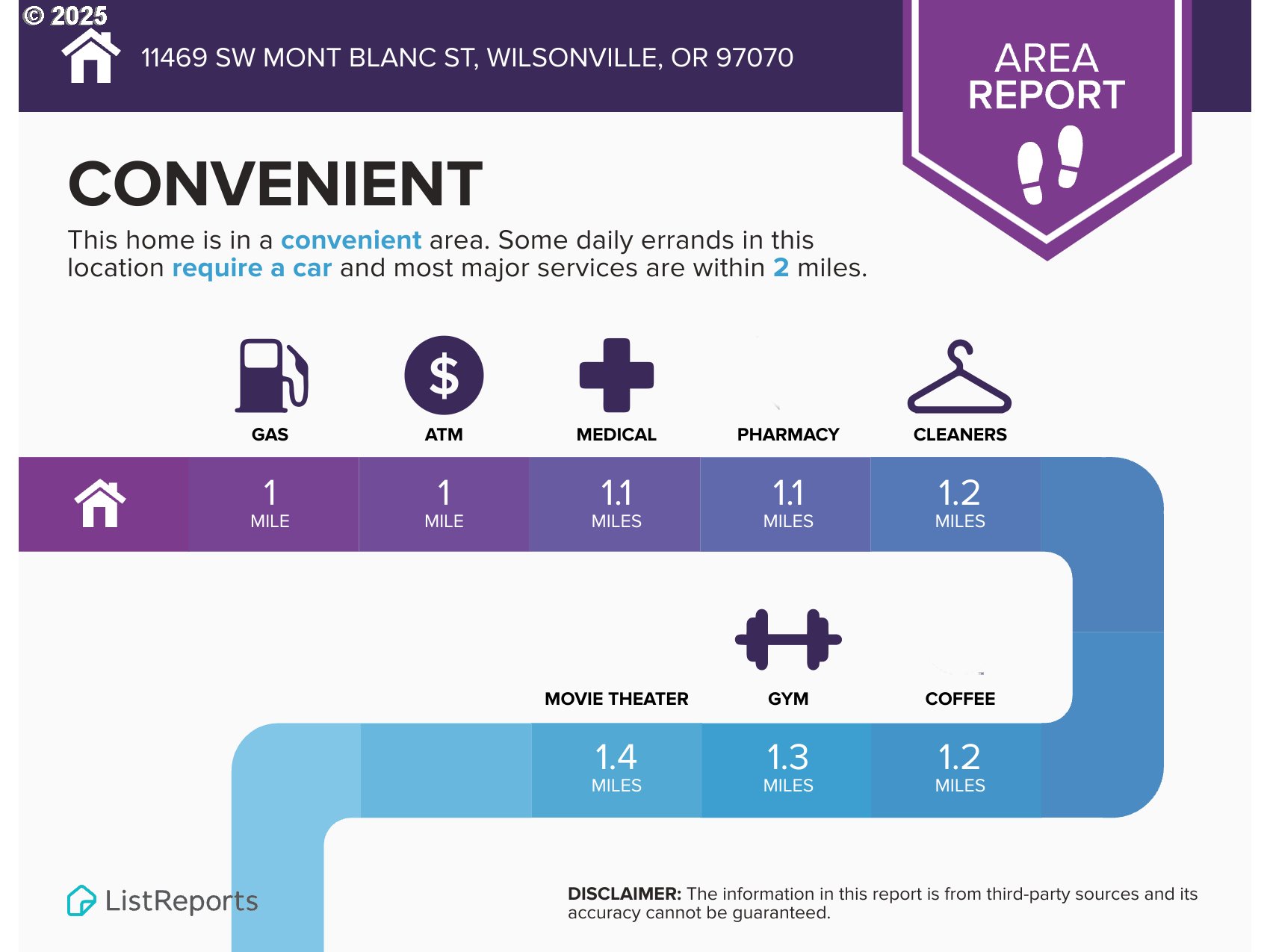 11469 SW MONT BLANC ST