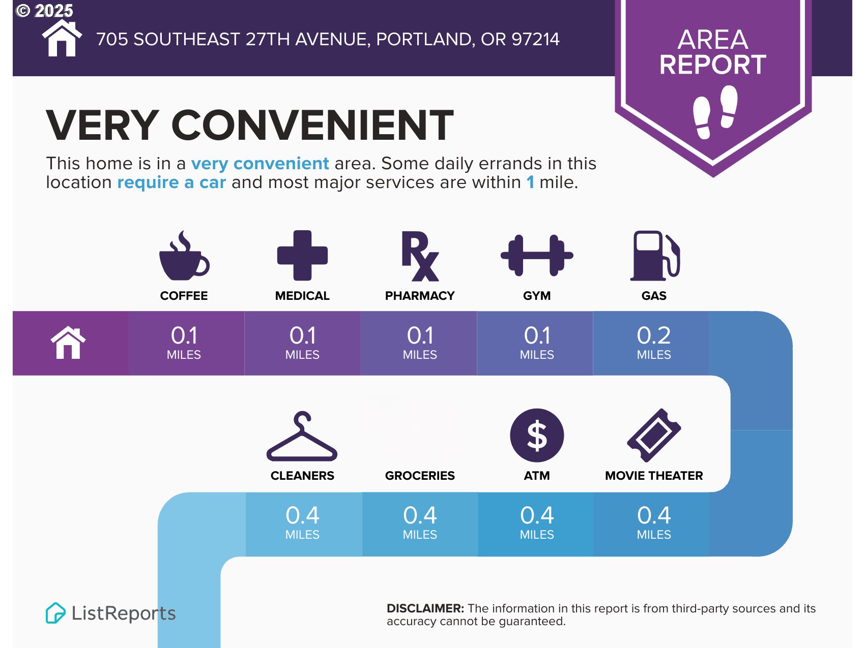 705 SE 27TH AVE, Portland