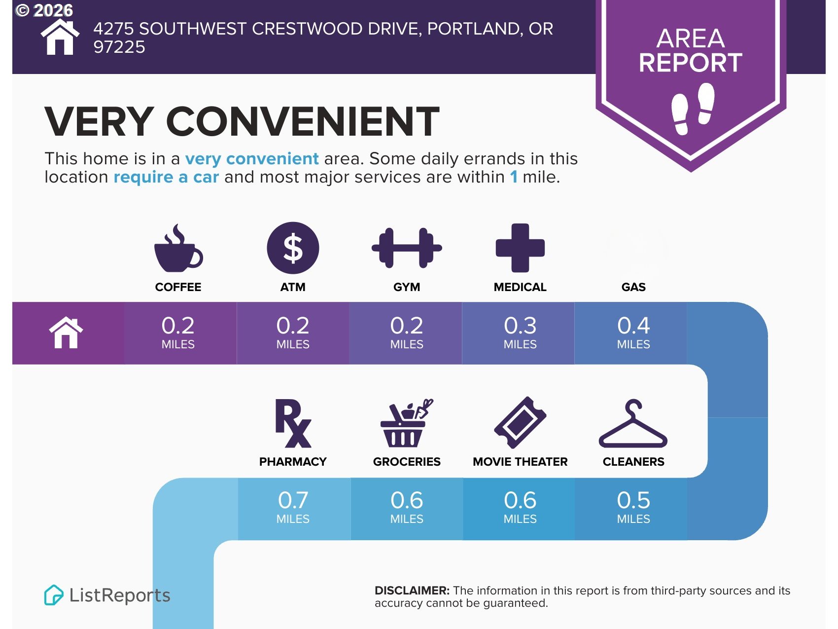 4275 SW CRESTWOOD DR