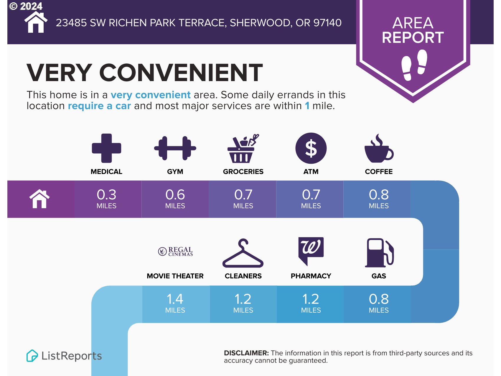 23485 SW RICHEN PARK TER