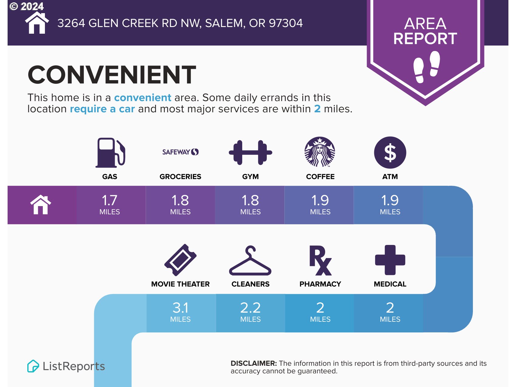 3264 GLEN CREEK RD NW