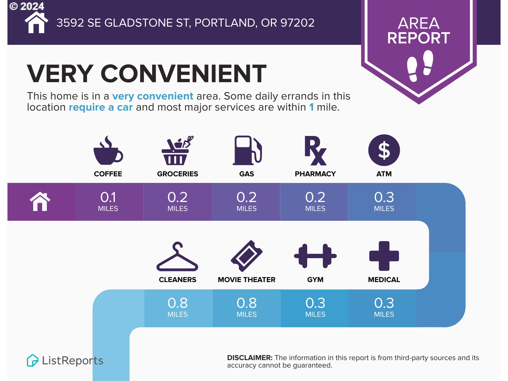 3592 SE GLADSTONE ST