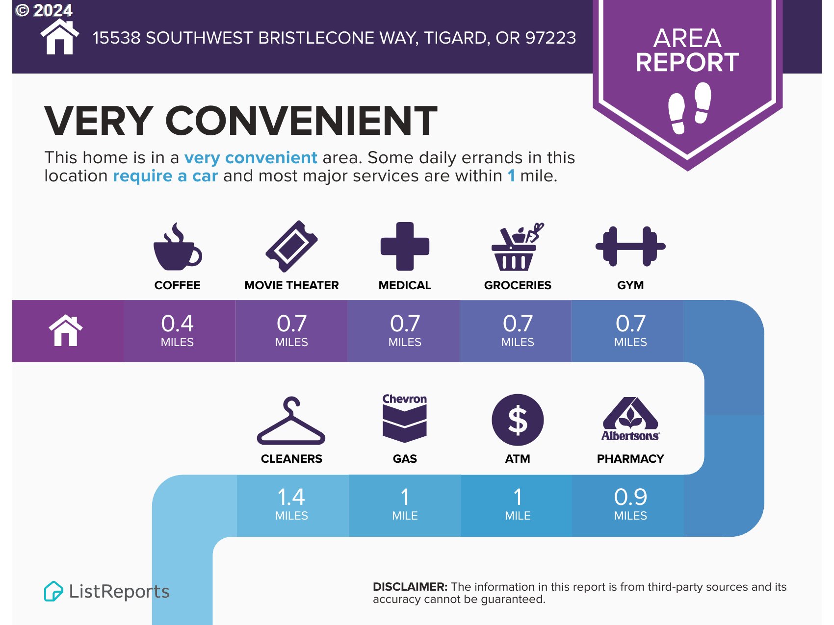 15538 SW BRISTLECONE WAY