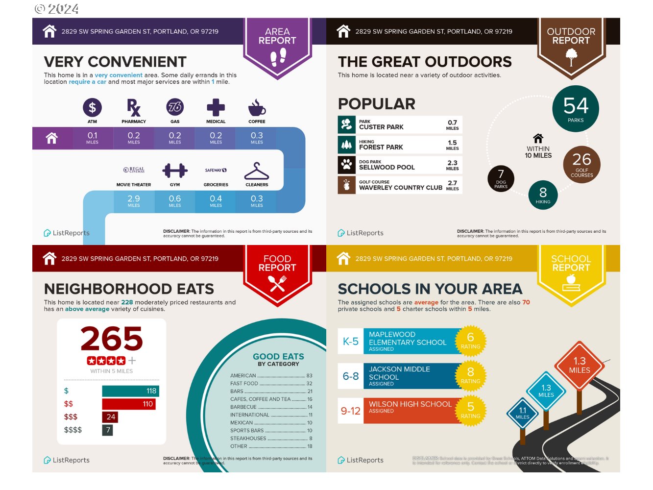 2829 SW SPRING GARDEN ST