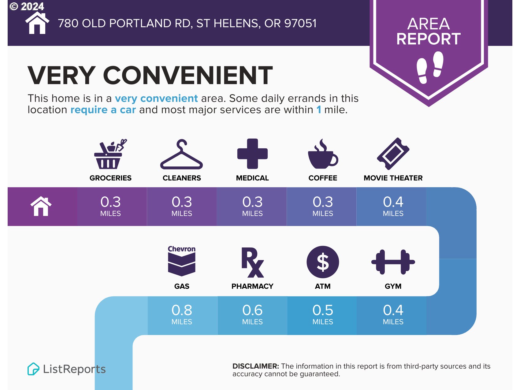 780 OLD PORTLAND RD, St. Helens