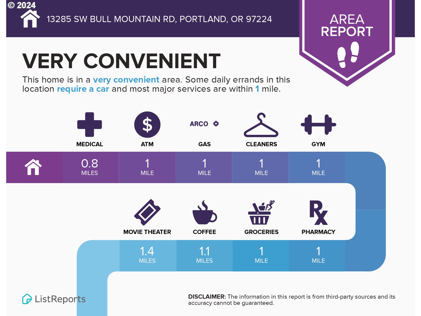 13285 SW BULL MOUNTAIN RD