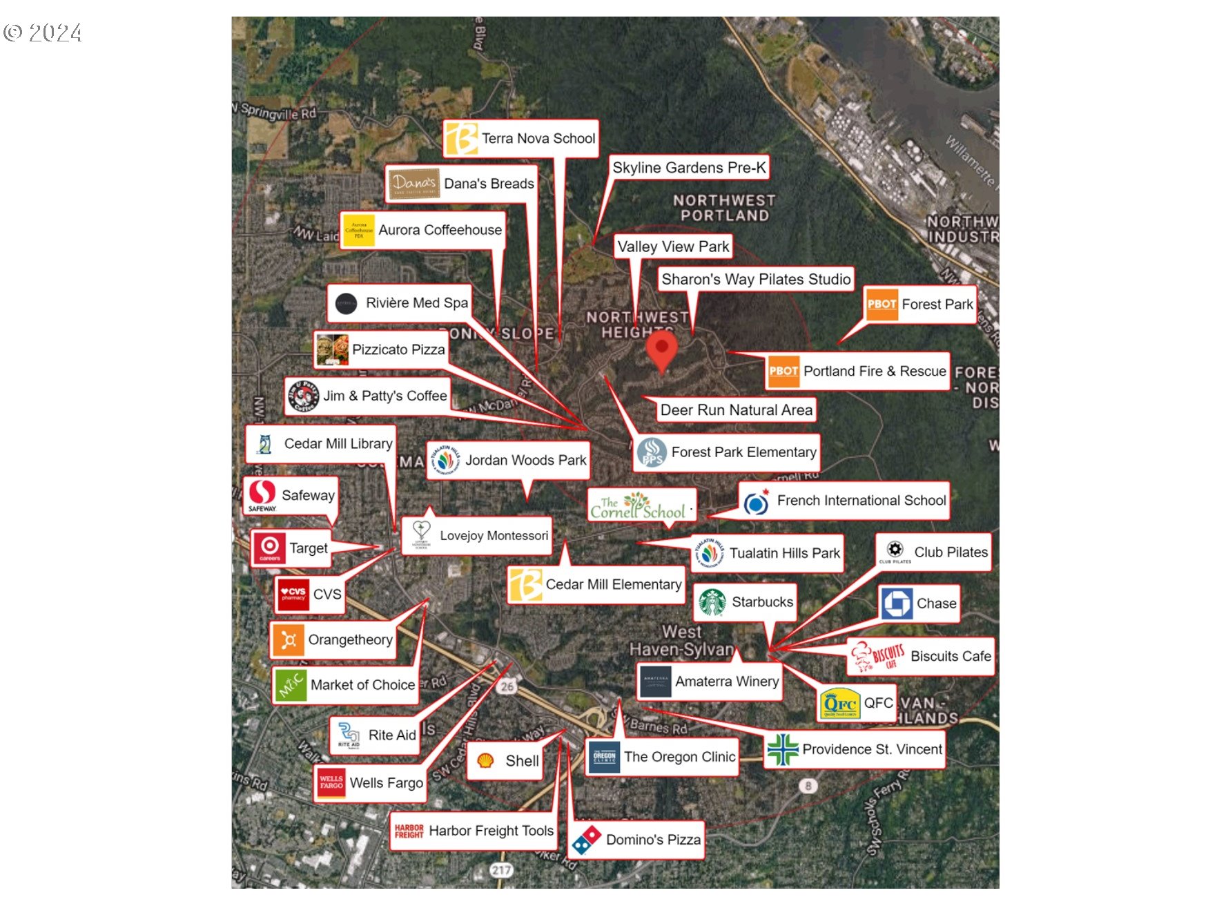 2667 NW BIRKENDENE ST