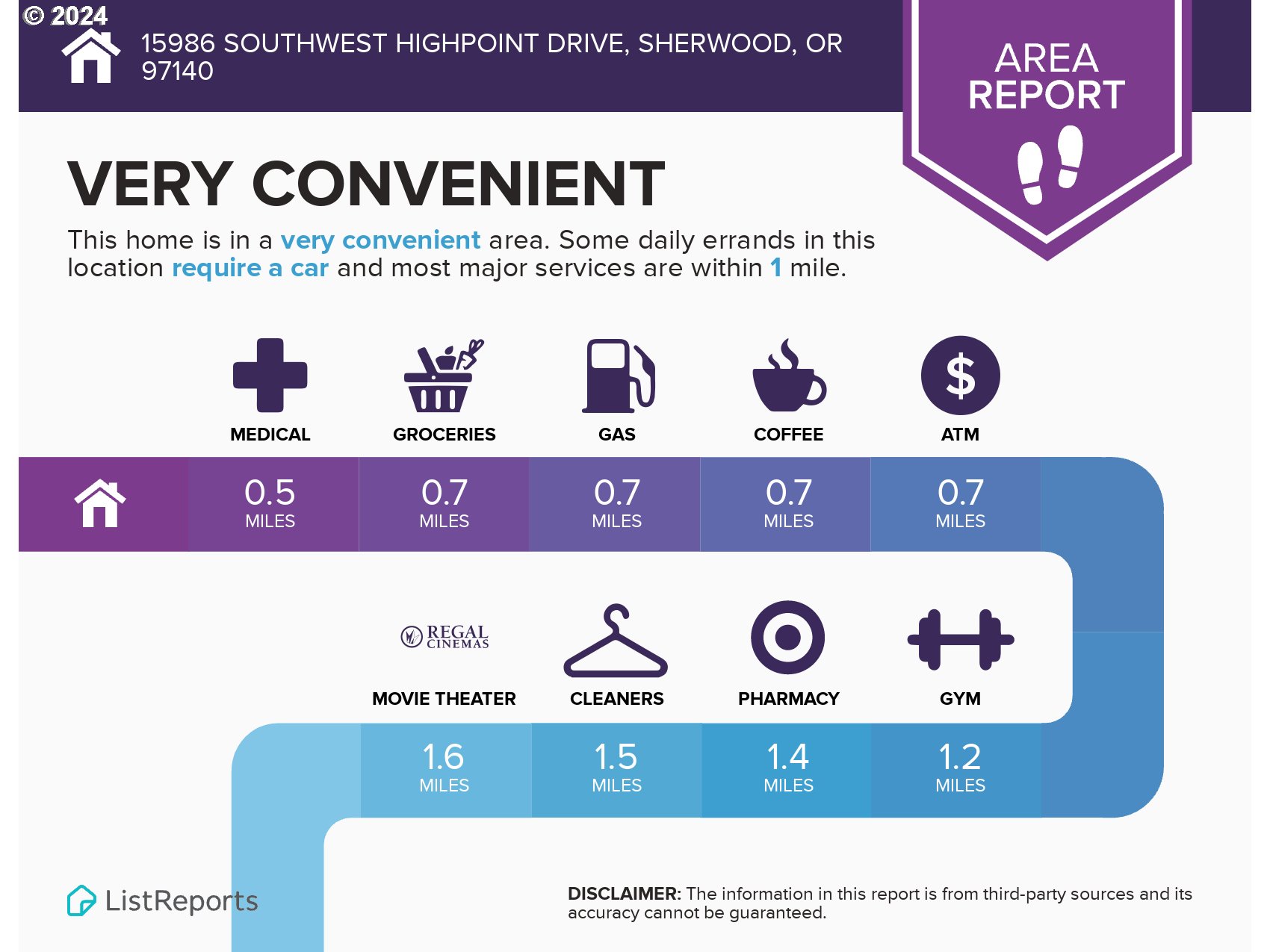 15986 SW HIGHPOINT DR