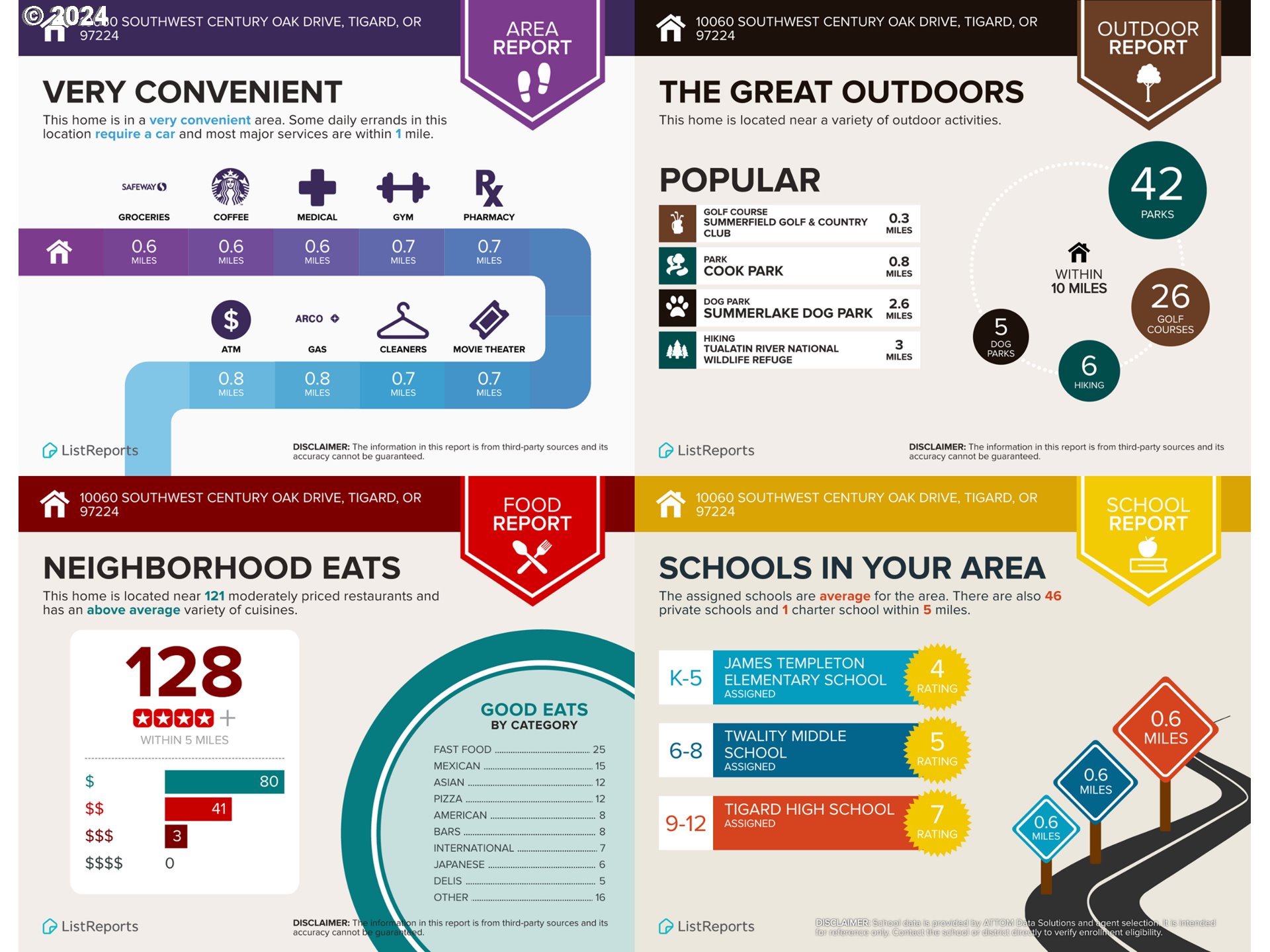 10060 SW CENTURY OAK DR