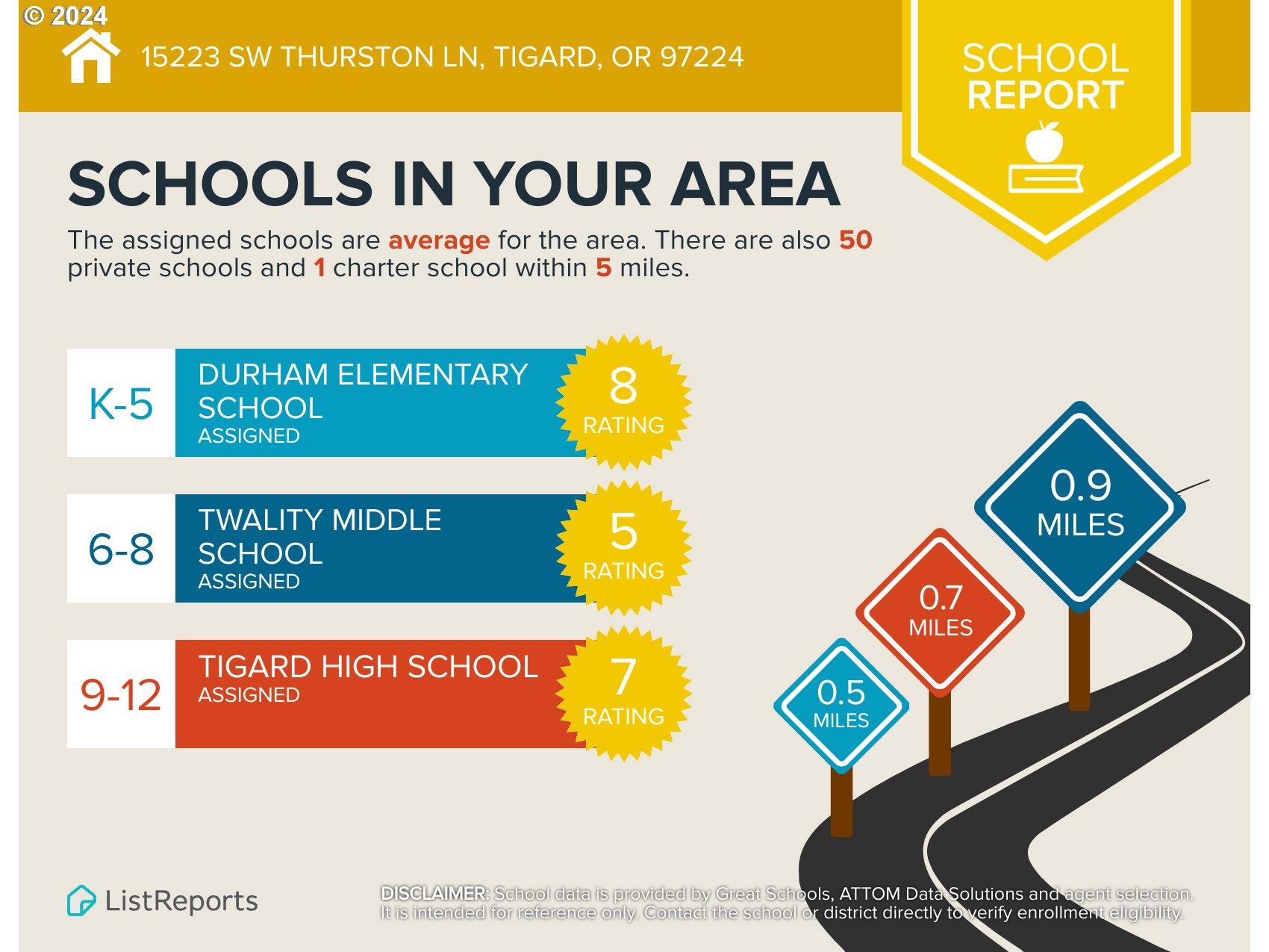 15223 SW THURSTON LN