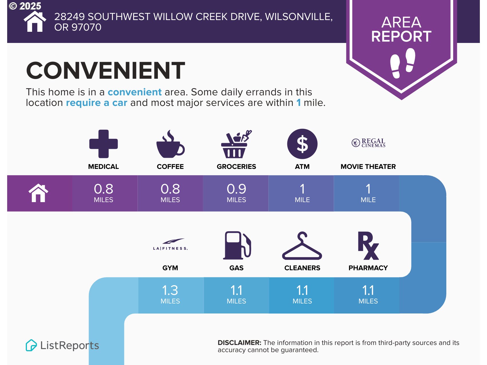 28249 SW WILLOW CREEK DR