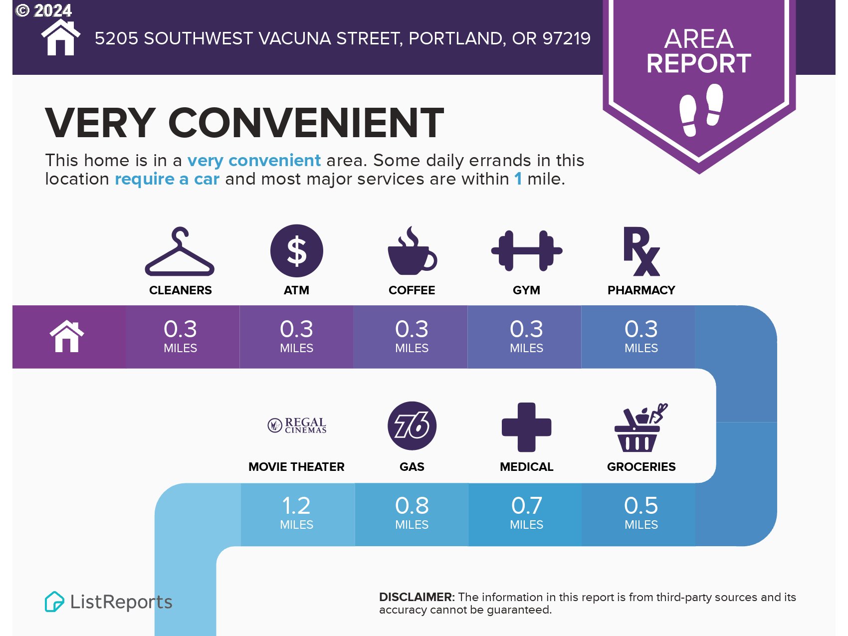 5205 SW VACUNA ST W 35-36