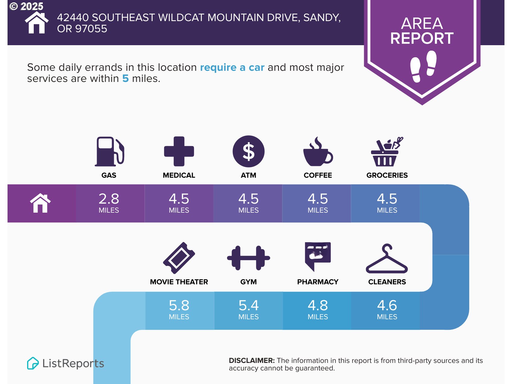 42440 SE WILDCAT MOUNTAIN DR