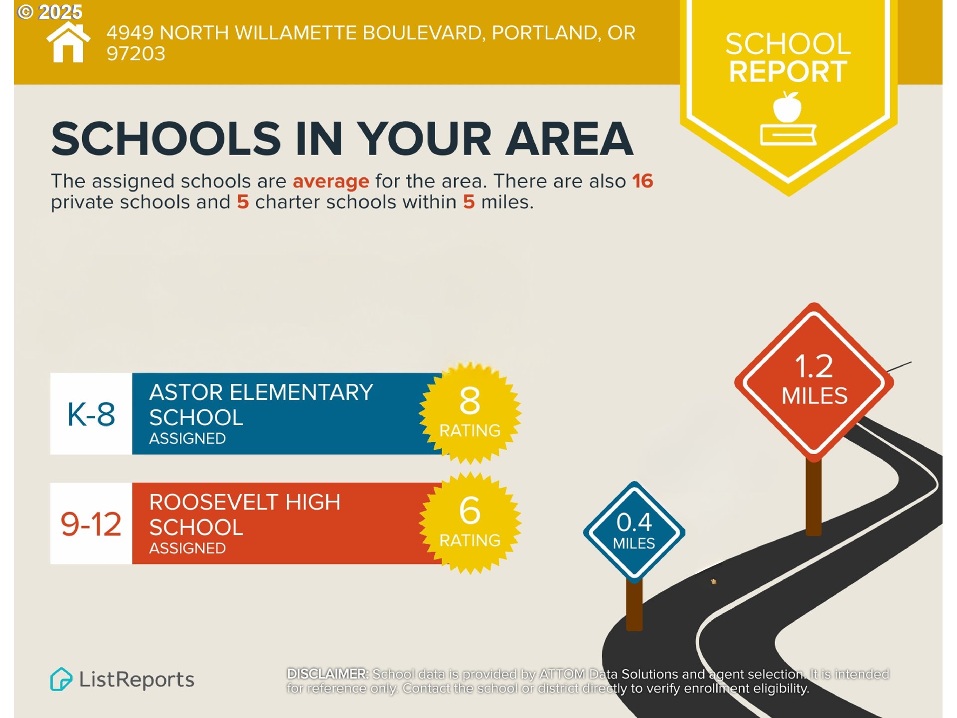 4949 N WILLAMETTE BLVD, Portland