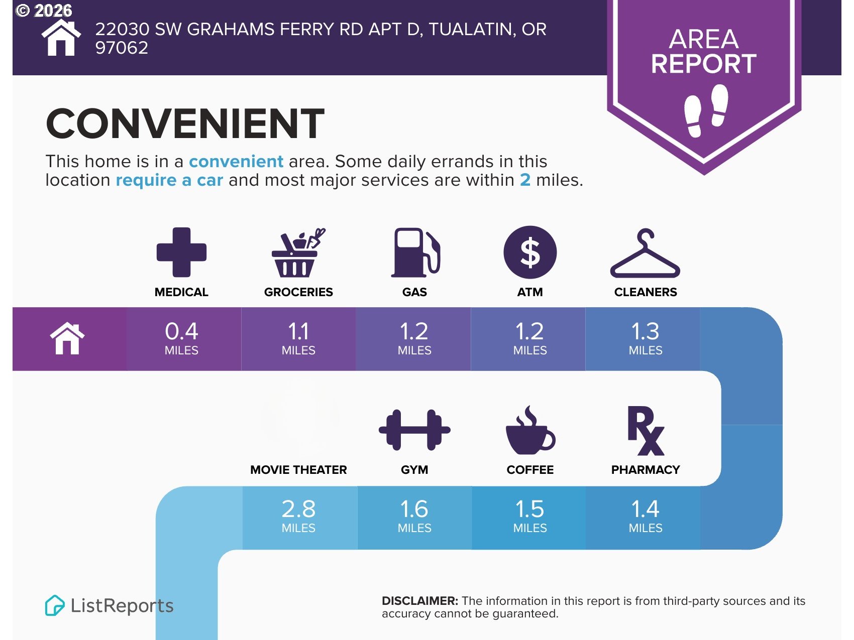 22030 SW GRAHAMS FERRY RD