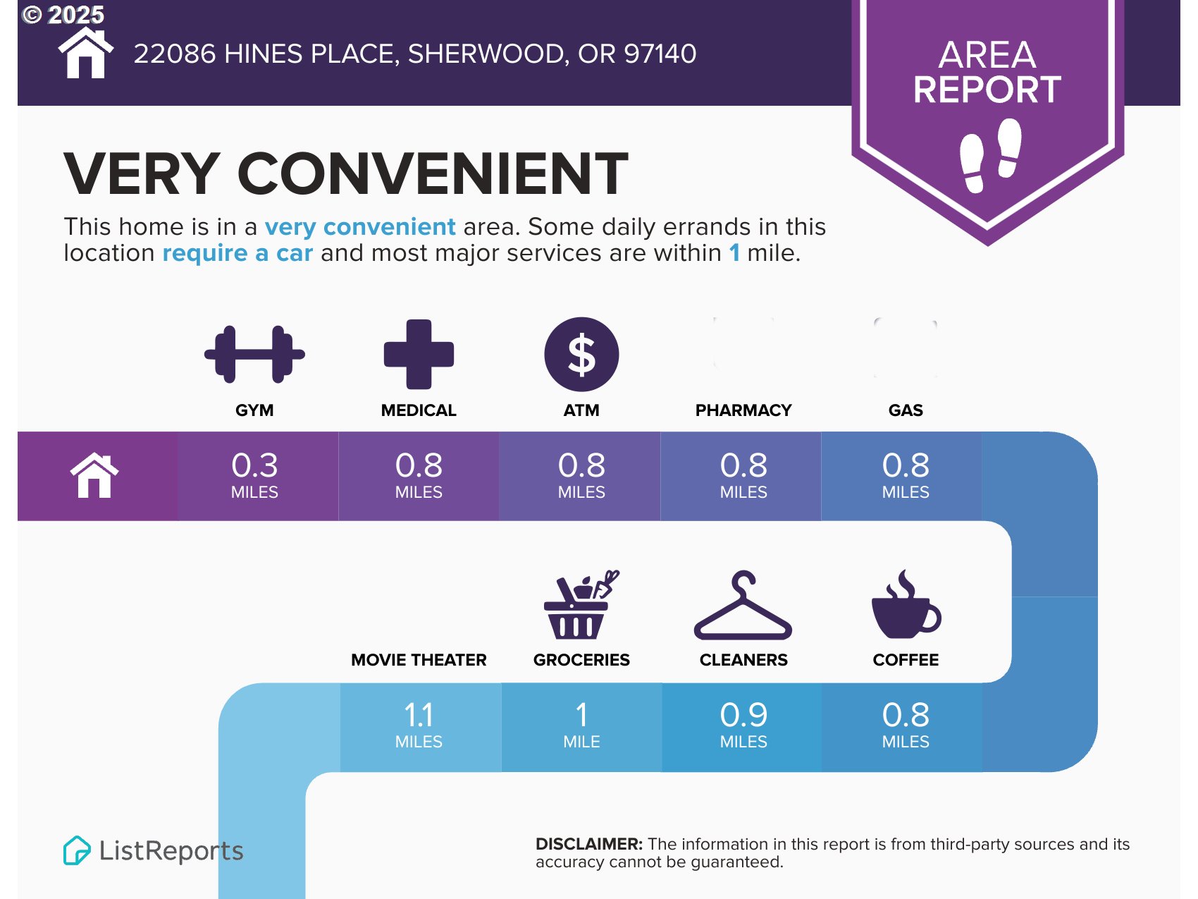 22086 SW HINES PL, Sherwood