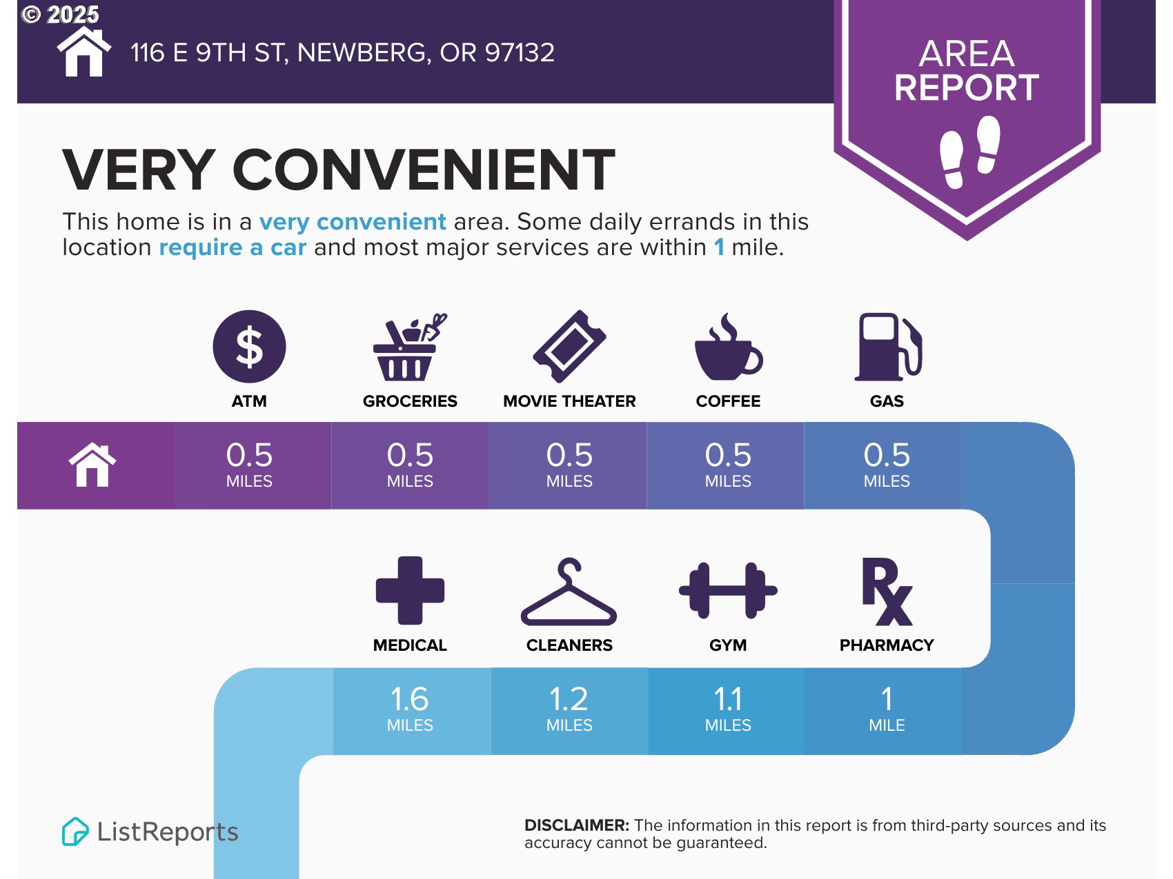 116 E 9TH ST, Newberg