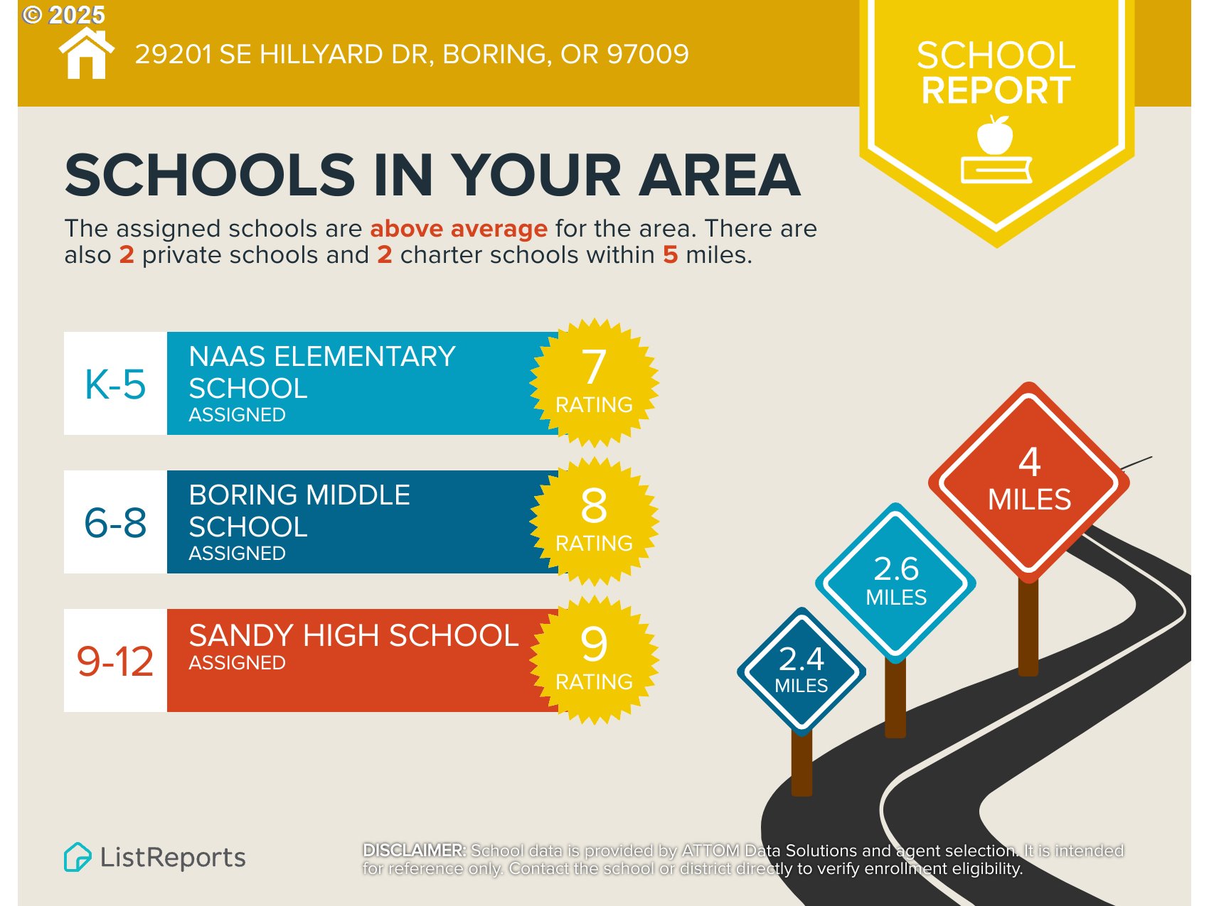 29201 SE HILLYARD DR