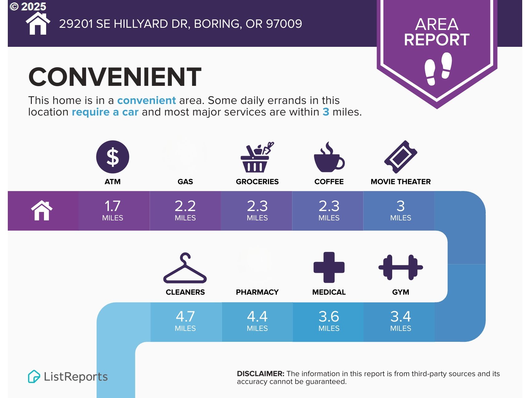 29201 SE HILLYARD DR