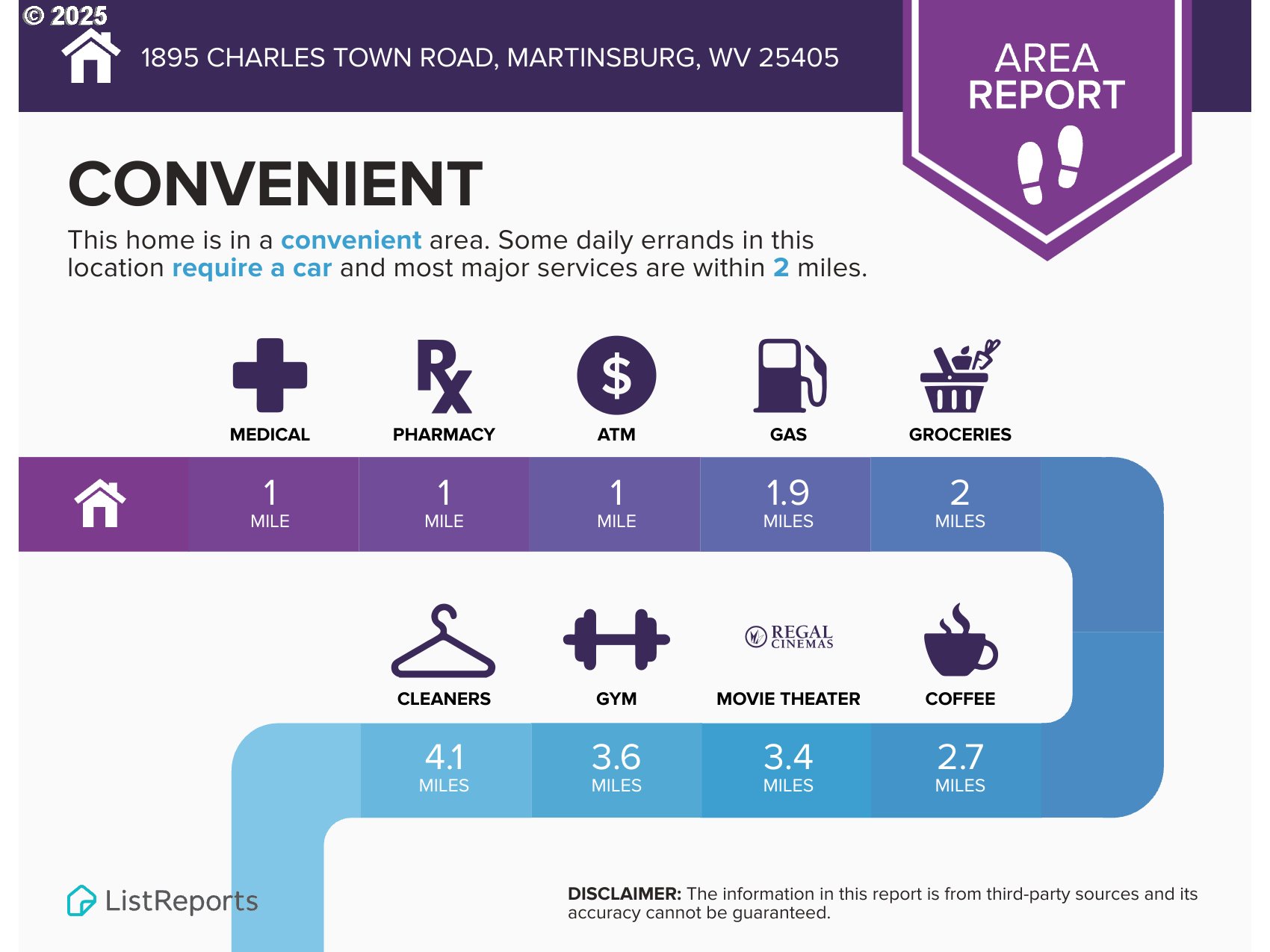 1895 NW CHARLES ST, McMinnville