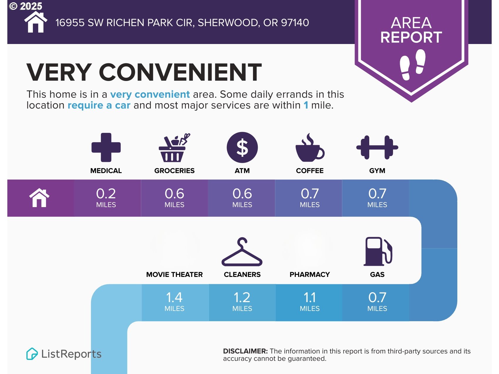 16955 SW RICHEN PARK CIR