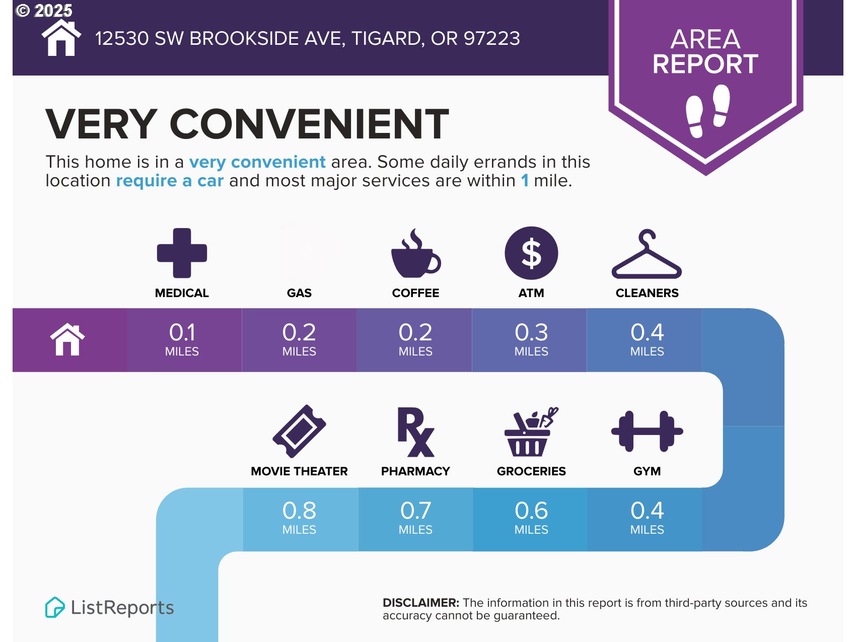 12530 SW BROOKSIDE AVE