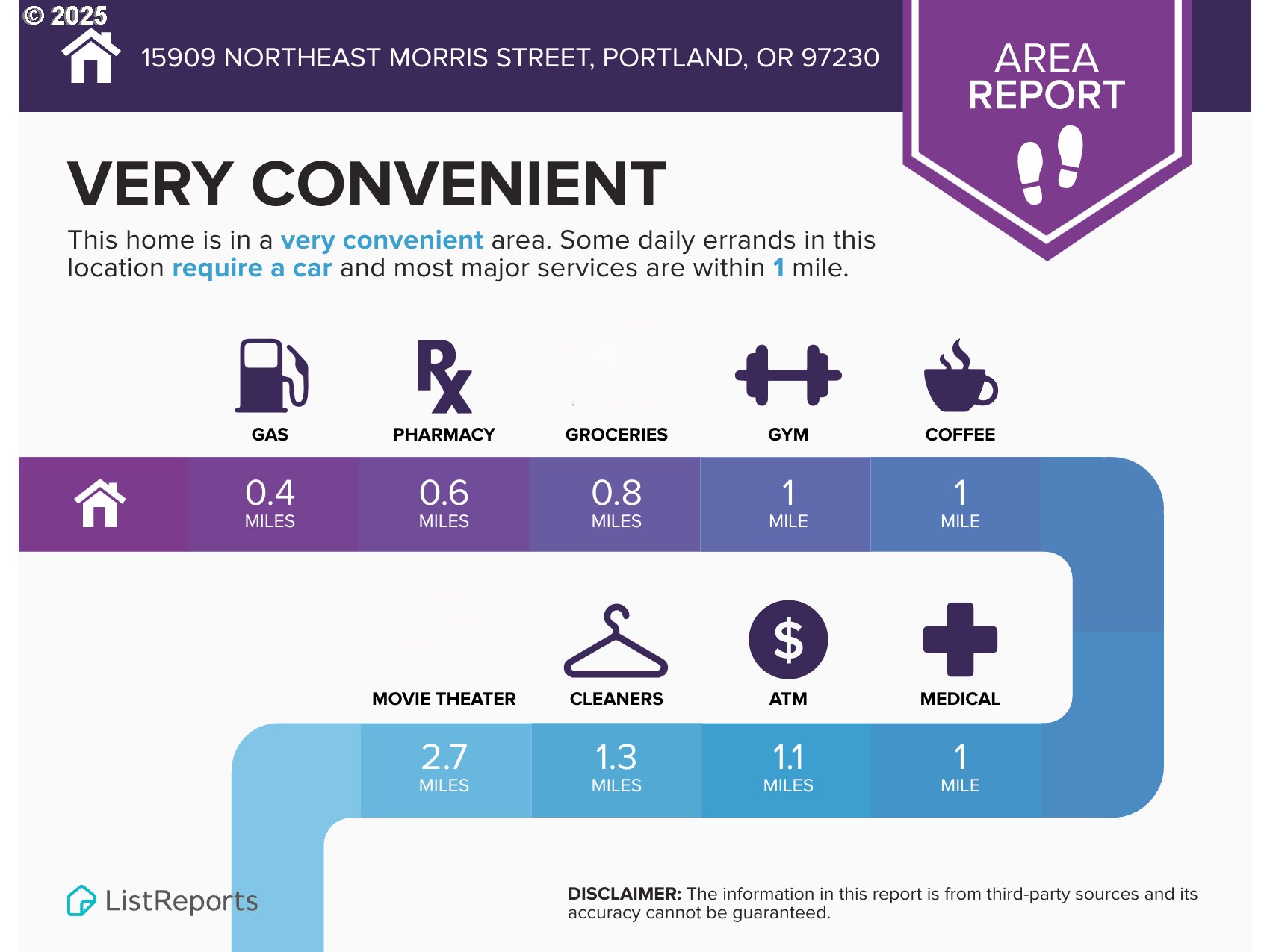 15909 NE MORRIS ST, Portland