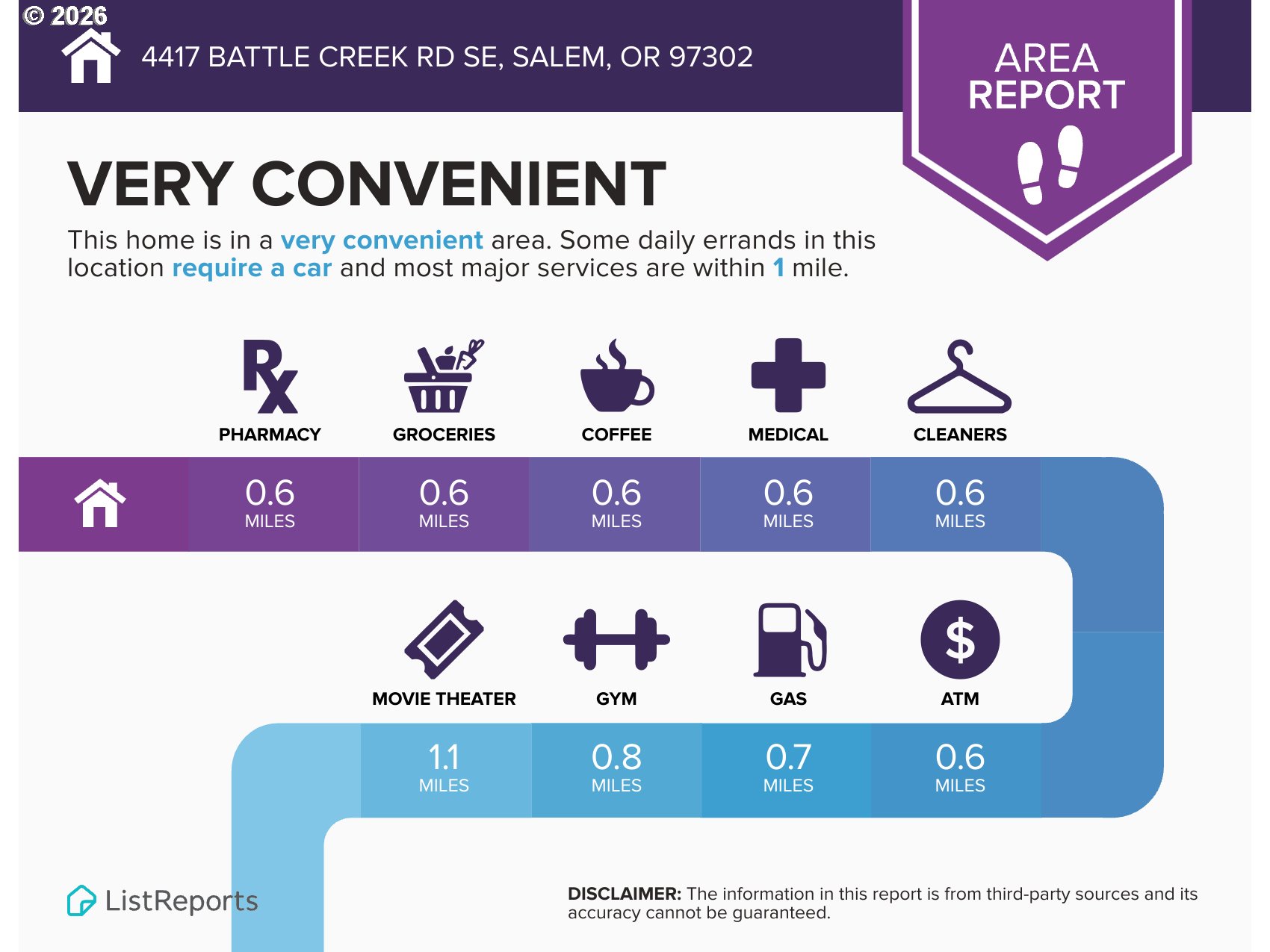 4417 BATTLE CREEK RD SE