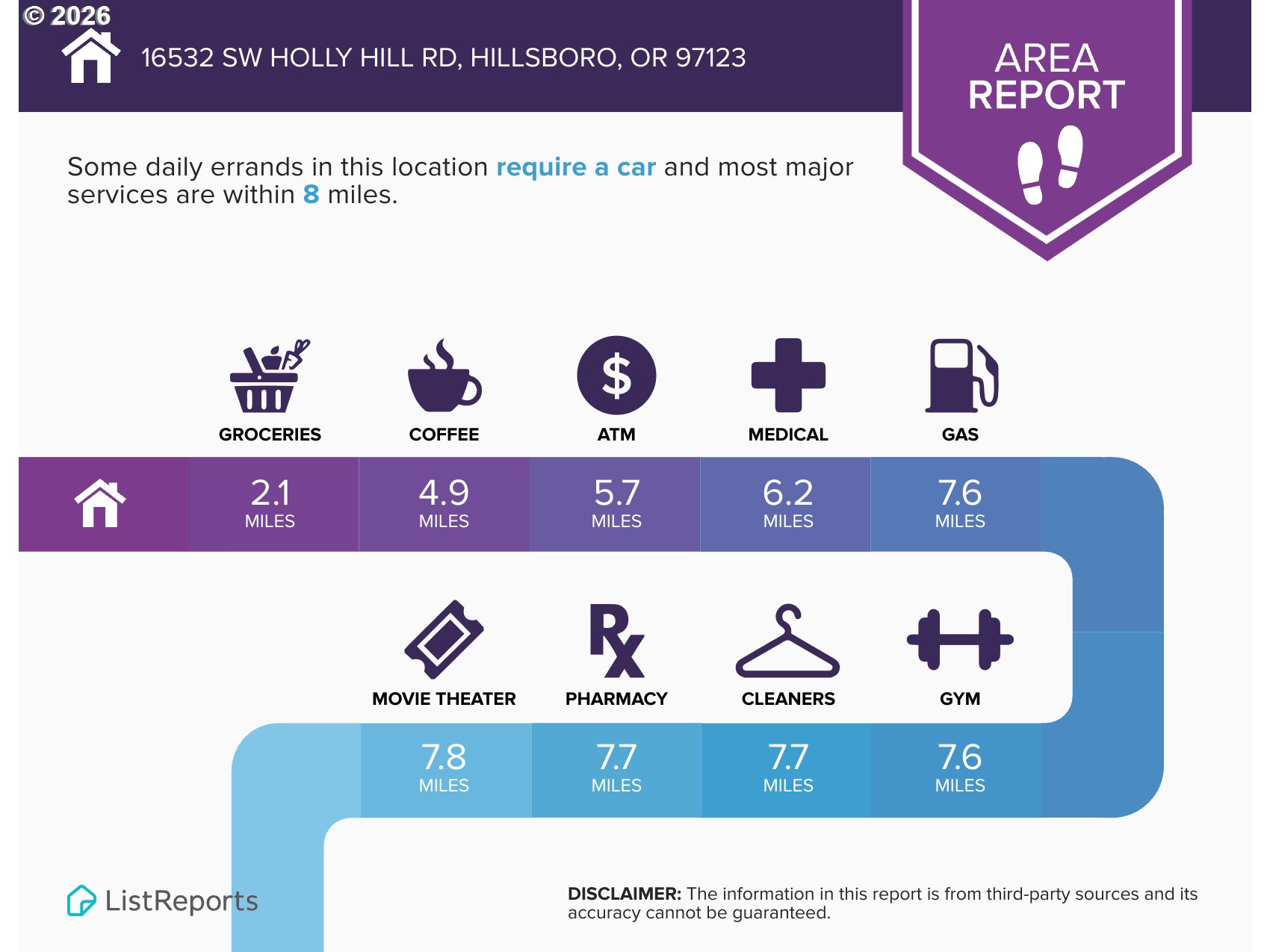 16532 SW HOLLY HILL RD