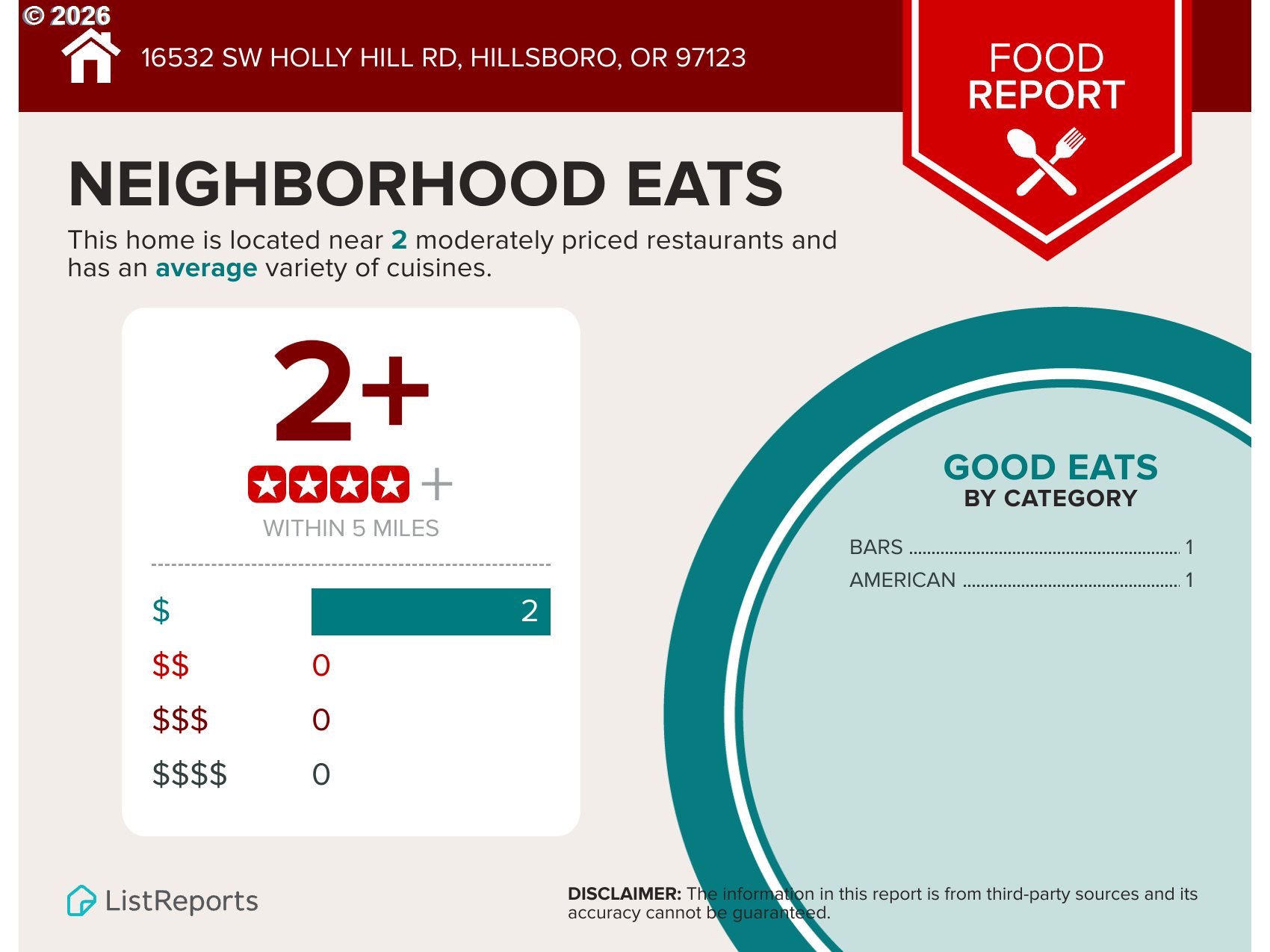 16532 SW HOLLY HILL RD