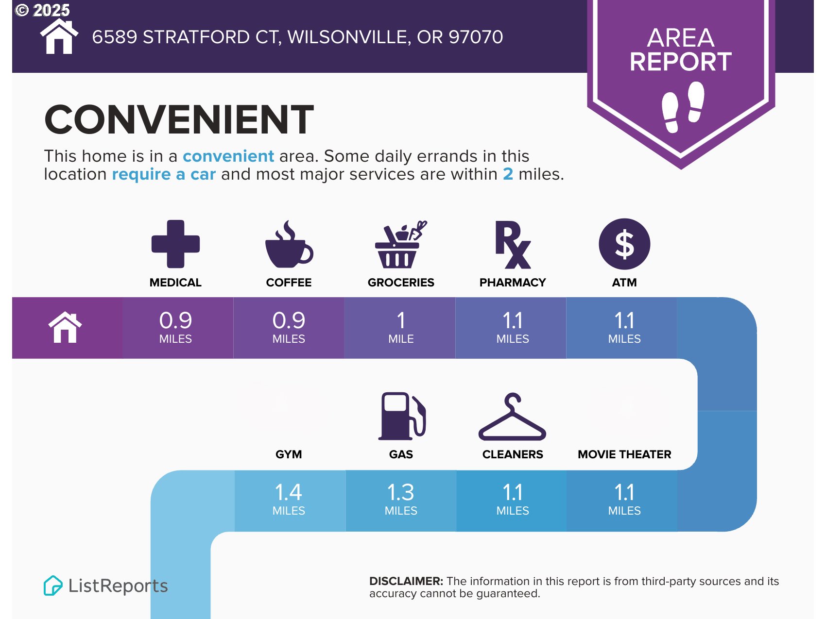 6589 SW STRATFORD CT, Wilsonville