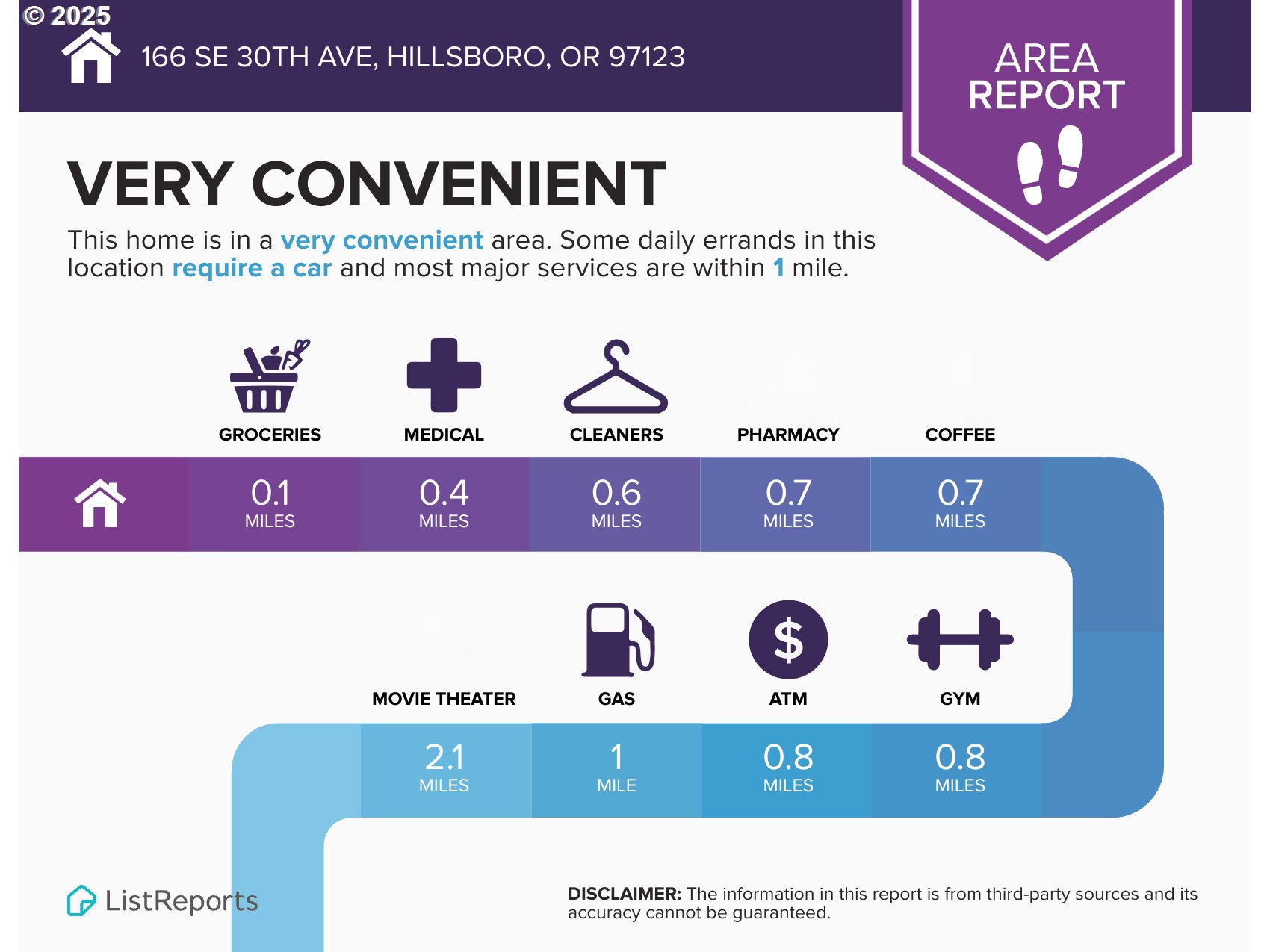 166 SE 30TH AVE, Hillsboro