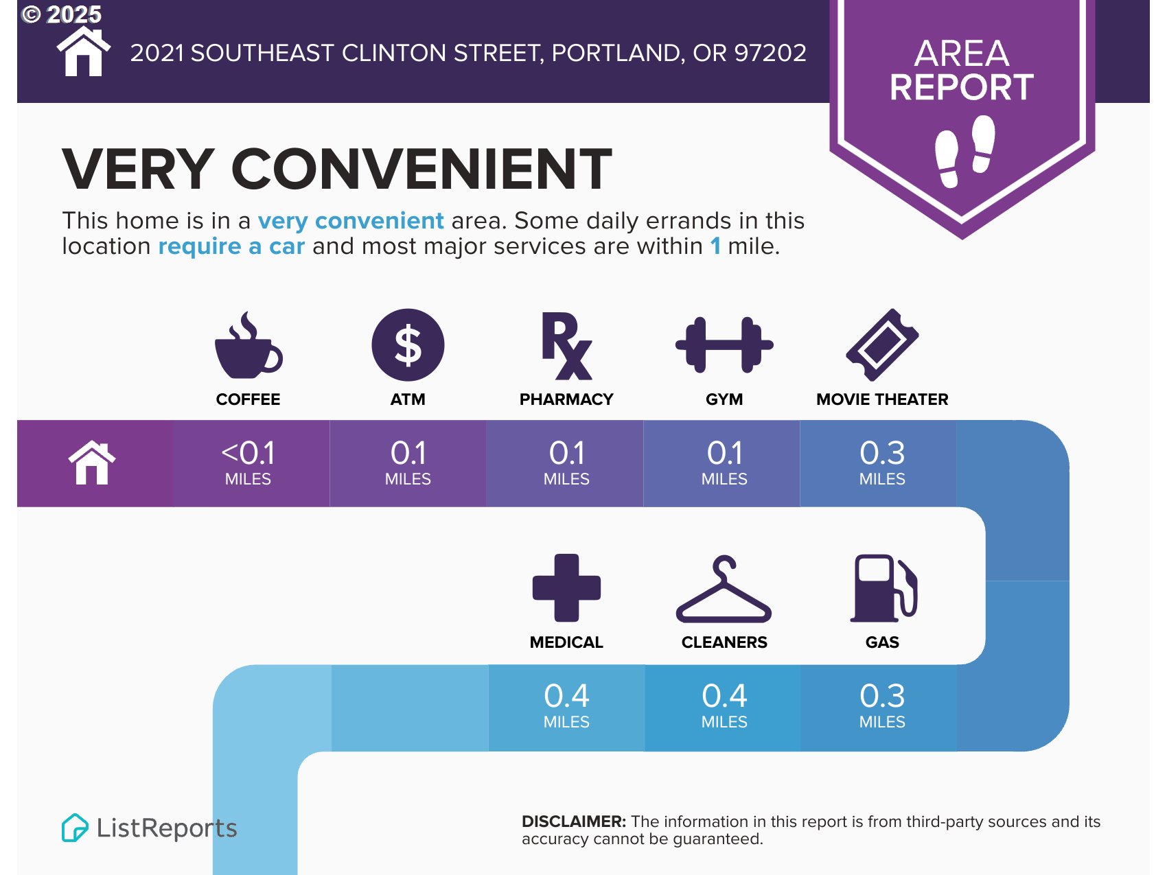 2021 SE CLINTON ST 103